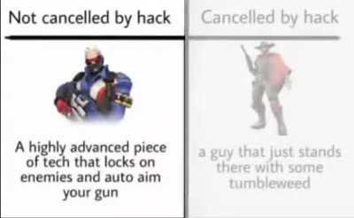 The science checks out 