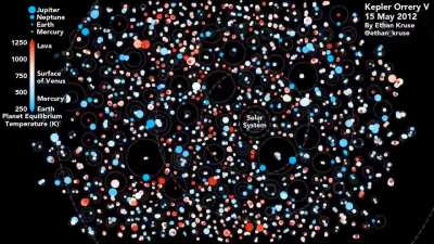 Animated representation of all the multi-planet systems discovered in the Milky Way galaxy