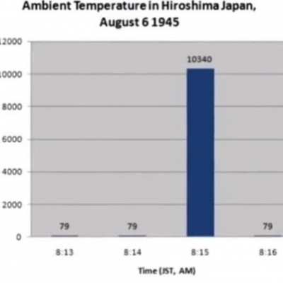 Weather