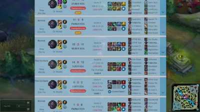 I made Tyler1 in League of Legends