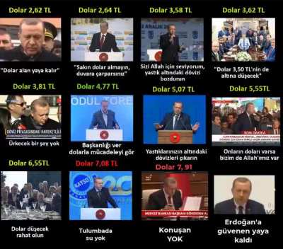 Dolar'ın 2,62'den başlayan serüveni..