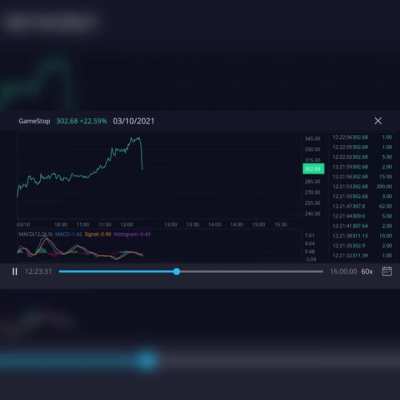 Here is the infamous MAR10 flash crash from last year screen recorded alongside orders executed on 0 volume