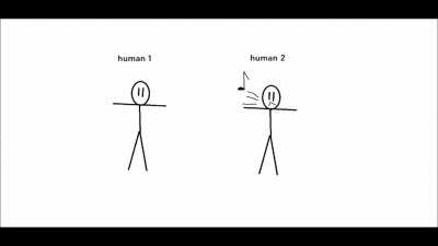 human 2