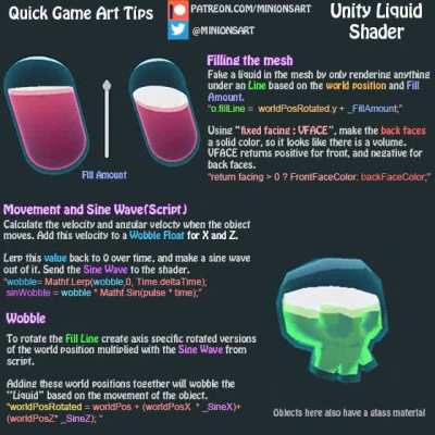 How to recreate this fake liquid in blender
