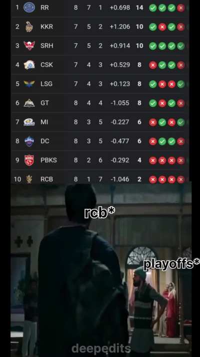 Rcb qualify karegi