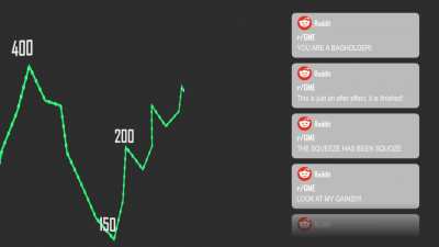 Simulation of the MOASS and Super Advanced Fuckery and FUD that could happen! PREPARE YOURSELF!