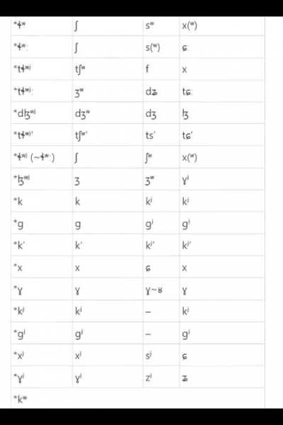 Language rule