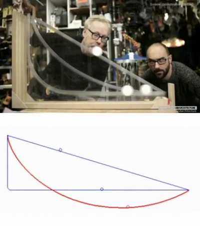 Brachistochrone curve. Fastest route for a ball.