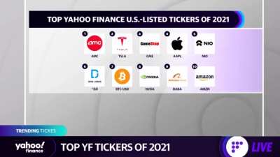 AMC #1 Top Ticker on Yahoo Finance for 2021 beating Tesla (which is at #2) by 30 million views 🥇🚀