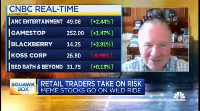 IBKR Chairman Thomas Peterffy Warns Tempted Short Sellers That Stocks Can Reach “Unimaginable Heights”