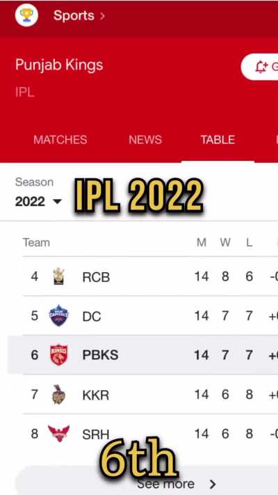 Streak broke at 2023💔