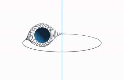 A fun animation using exponential and trig functions