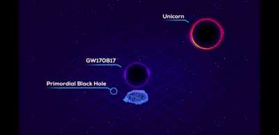 Size comparison of black holes from primordial to ultramassive.