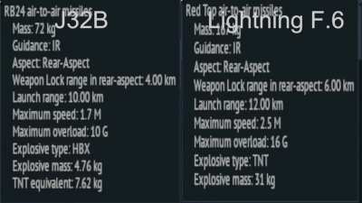 Questionable War Thunder Balance