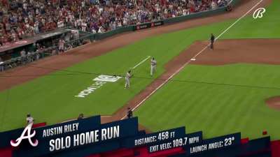 [Highlight] [Highlight] Austin Riley makes it a 2-run game with a 458 ft home run.