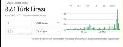 le turkish economy