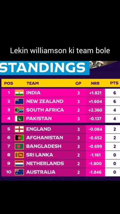 Points table