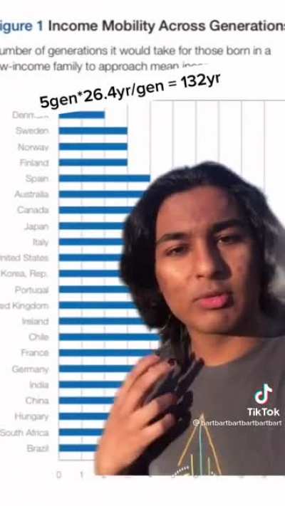 If you can't make it in the US, you can't make it anywhere