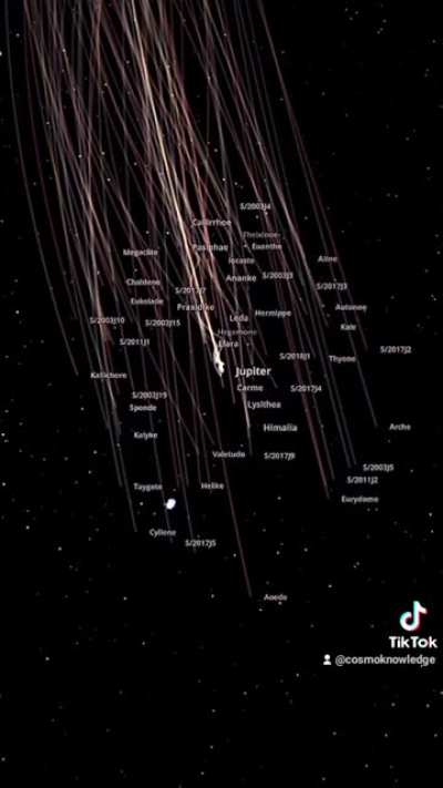 This is how Jupiter and his fellas hang out in space.