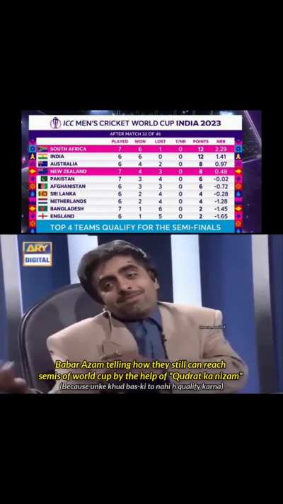 Pakistan Qualification Scenario 