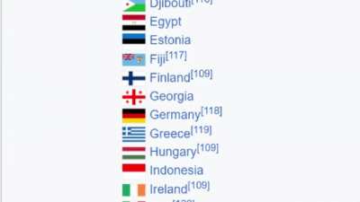 In the most hated group in history?