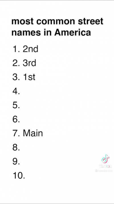 Most commen Street names in USA
