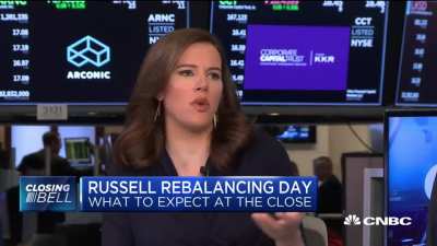 Just a Reminder that Moving to the Russell 1000 means selling. Expect some downward movement before upward movement this after noon. Short explanation vid from 3 years ago