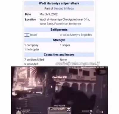 Strongest Yahudi