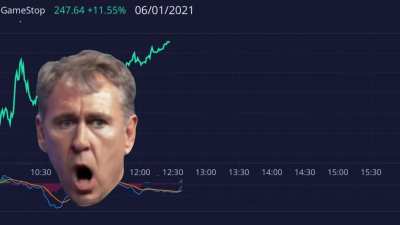 Kenny’s back with a review of $GME’s afternoon run (6/1/2021)