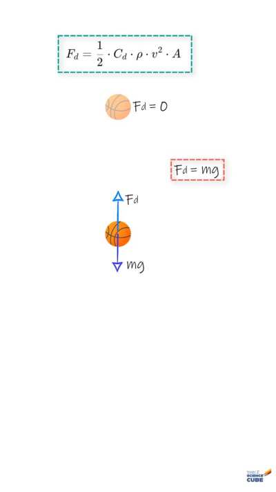 Drag Force and Terminal Velocity (FAST PHYSICS)