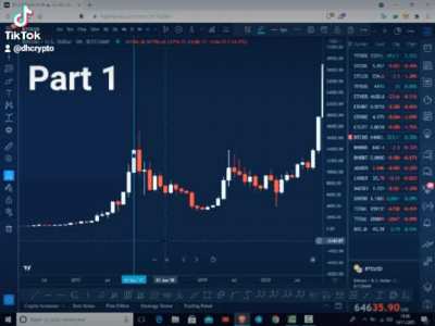 Trade Bitcoin crypto