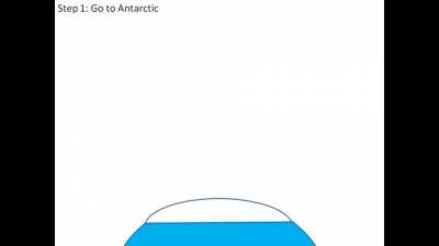 Troll physics