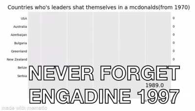 NEVER FORGET