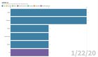[OC] COVID-19 Top 25 countries by confirmed cases