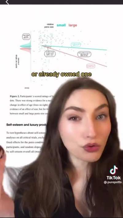 Men Who Drive BMWs Study