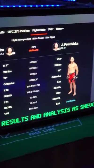 built an epic atmosphere to watch UFC fights, felt almost as good as being there in person.