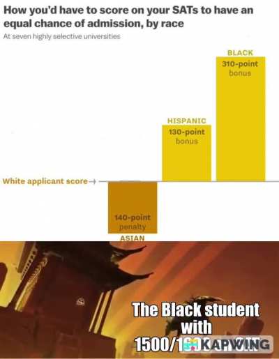 FAILURE