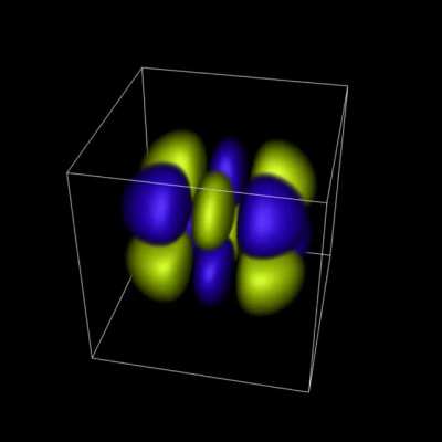Quantum Eigenstates of a 3D Harmonic Oscillator