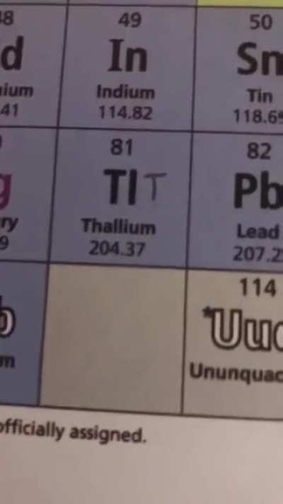 Easier way to learn periodic table