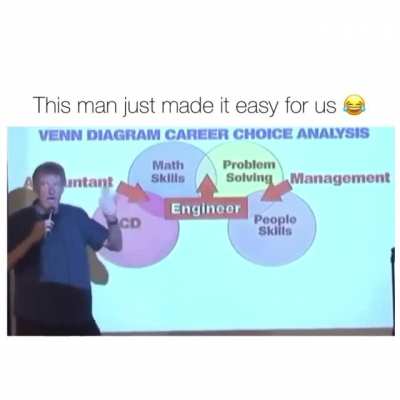 He’s not wrong.
