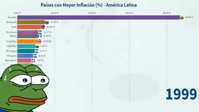 Disculpen si los argentinos son la comidilla de todos últimamente, pero no puedo evitarlo. 