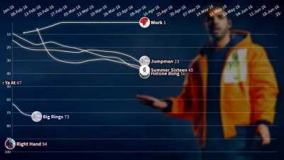 Drake - Hot 100 Chart History (2009-2021)