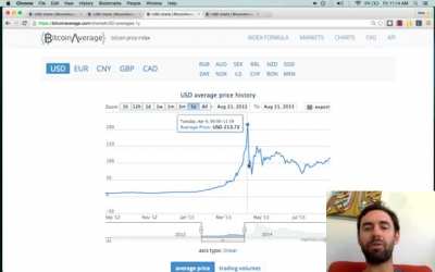 Friendly reminder: Don't buy bitcoin