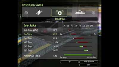 Ae86 setup