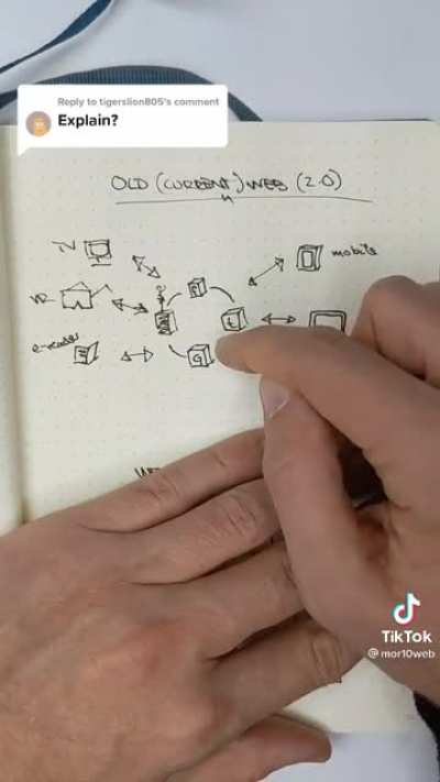 Web3 explained (sort of)