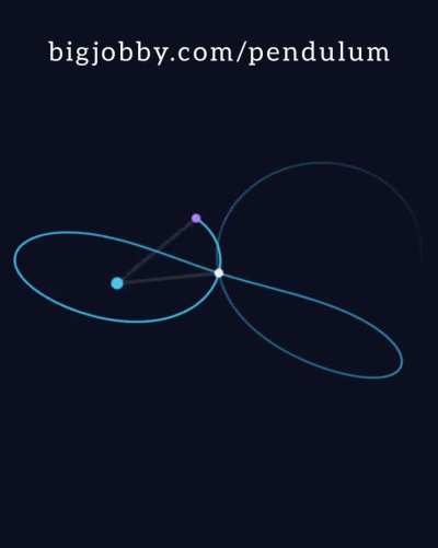Simple interactive double pendulum
