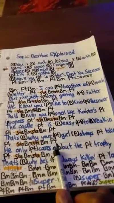 By verbalase , Sonic Beatbox Explained