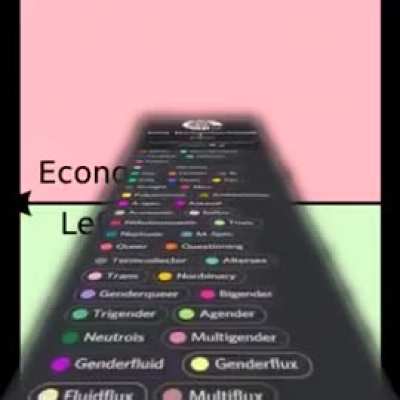 The average Emily on Discord