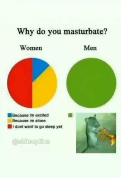 It’s definitely me