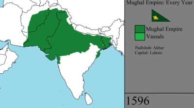 The mighty mughals